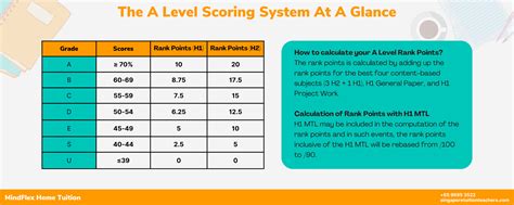 is o level test singapore hard|singapore a level vs o level.